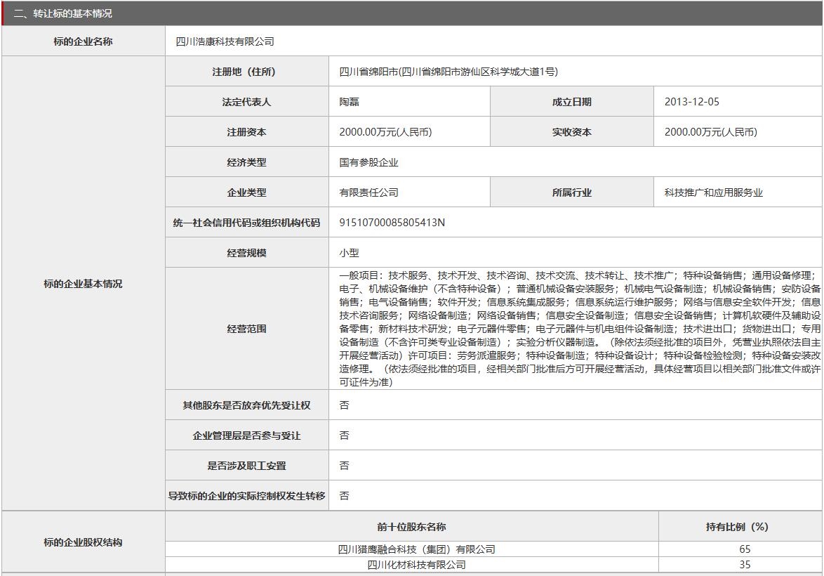 儀器儀表企業(yè)四川浩康科技有限公司35%股權在北京產(chǎn)權交易所掛牌