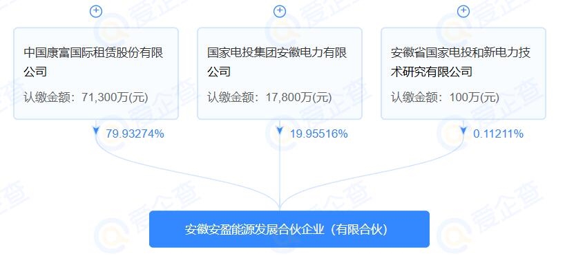 注冊(cè)資本近9億，安徽安盈能源發(fā)展合伙企業(yè)(有限合伙)成立