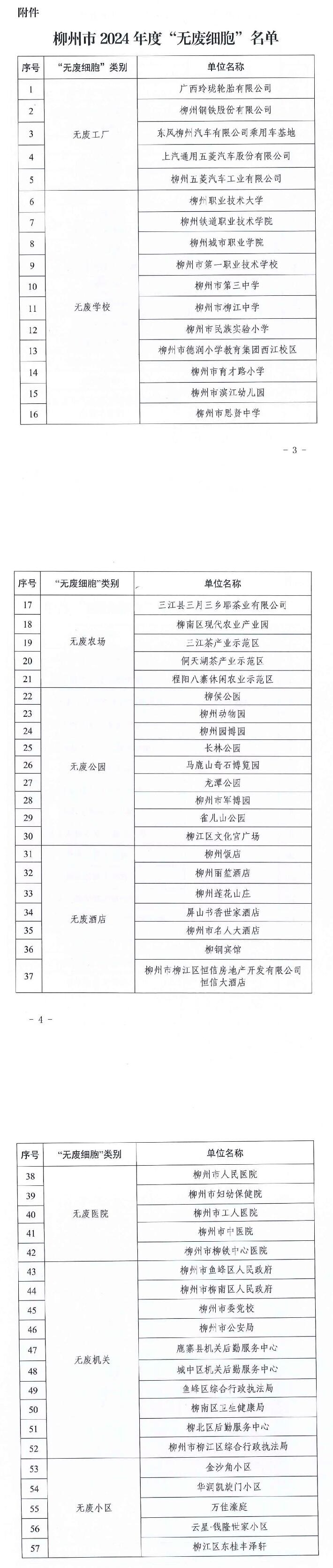 柳州市首批57個“無廢細(xì)胞”名單公布