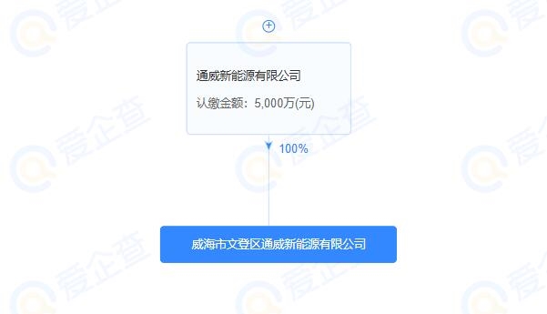 通威股份旗下再添2家新能源公司 一個在珠海 一個在威海