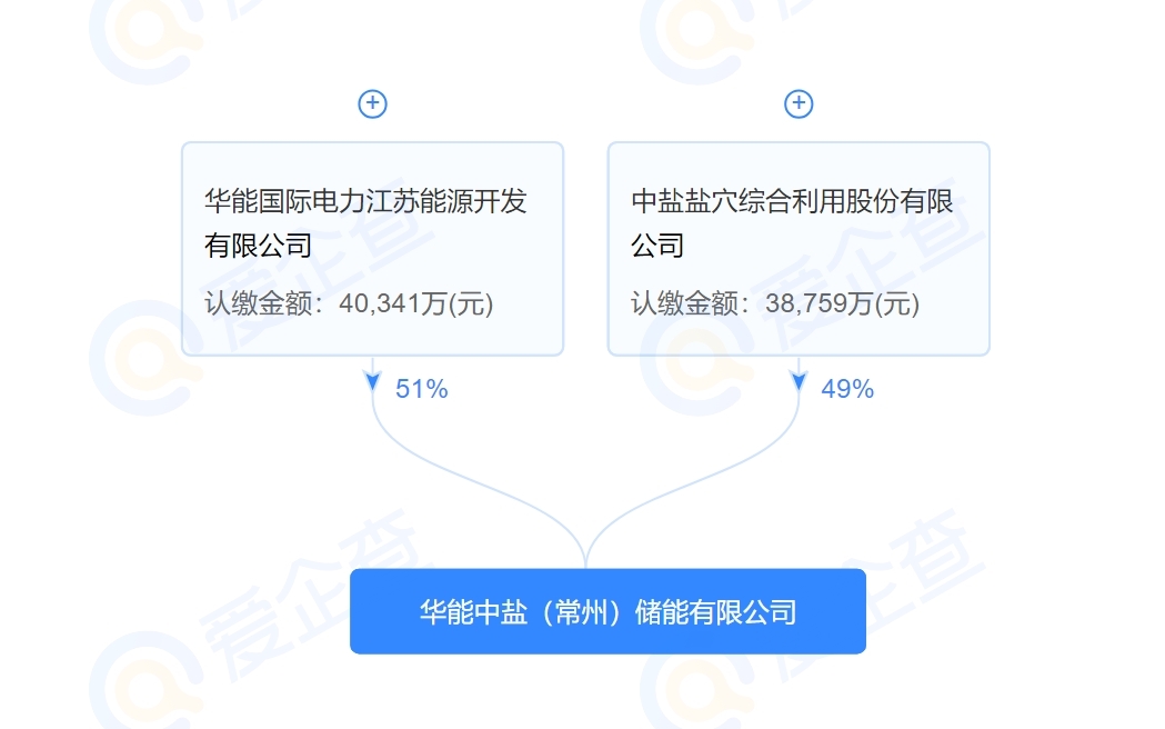華能中鹽(常州)儲能有限公司注冊成立 注冊資本近8億
