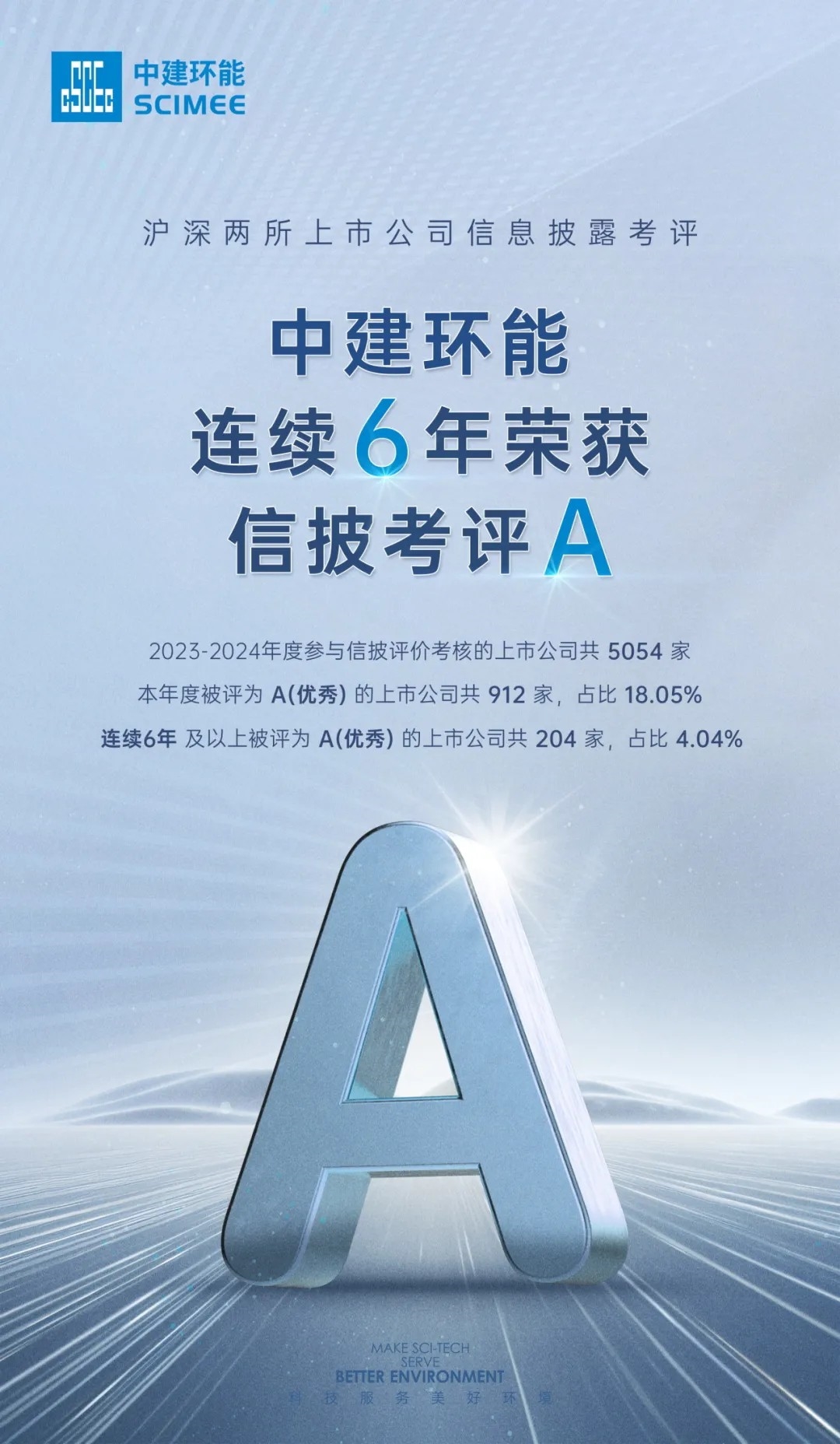 【高質(zhì)量發(fā)展】6A！中建環(huán)能連續(xù)6年榮獲深交所信息披露最高評(píng)級(jí)