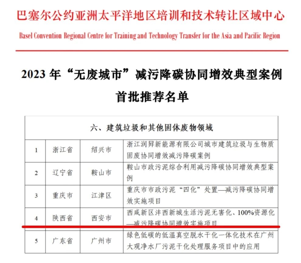 中鐵水務(wù)灃西污泥處置項(xiàng)目成功入選降碳協(xié)同增效典型案例