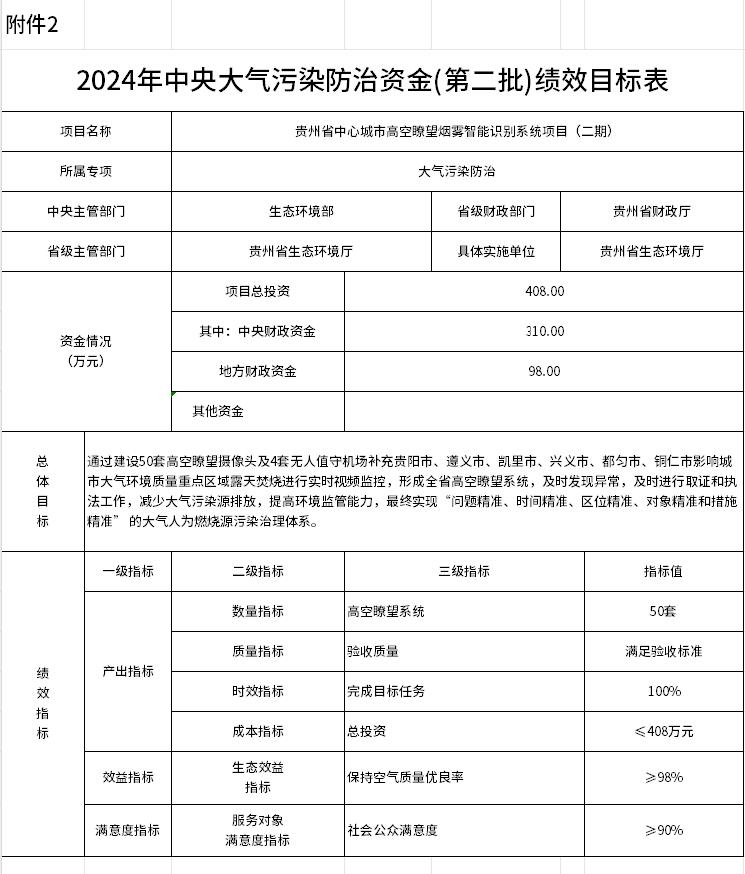 24425萬元，貴州下達2024年中央大氣污染防治資金(第二批)預(yù)算