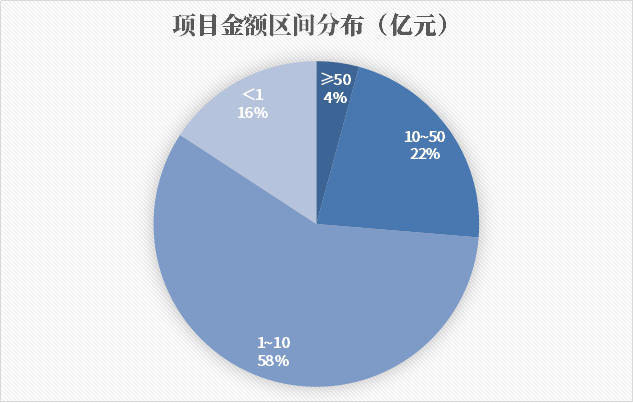 形勢變了！合縱連橫、人海戰(zhàn)術(shù)，“中”字頭狂攬1000多億環(huán)保項目