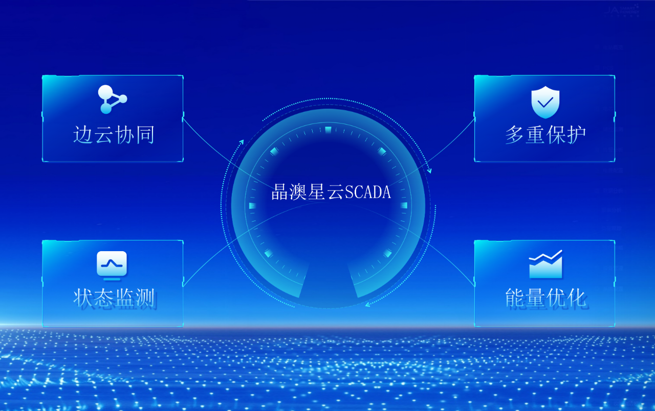 智慧云腦 新質(zhì)登場丨見證儲能升維時刻！晶澳科技“星云”系列新品震撼發(fā)布