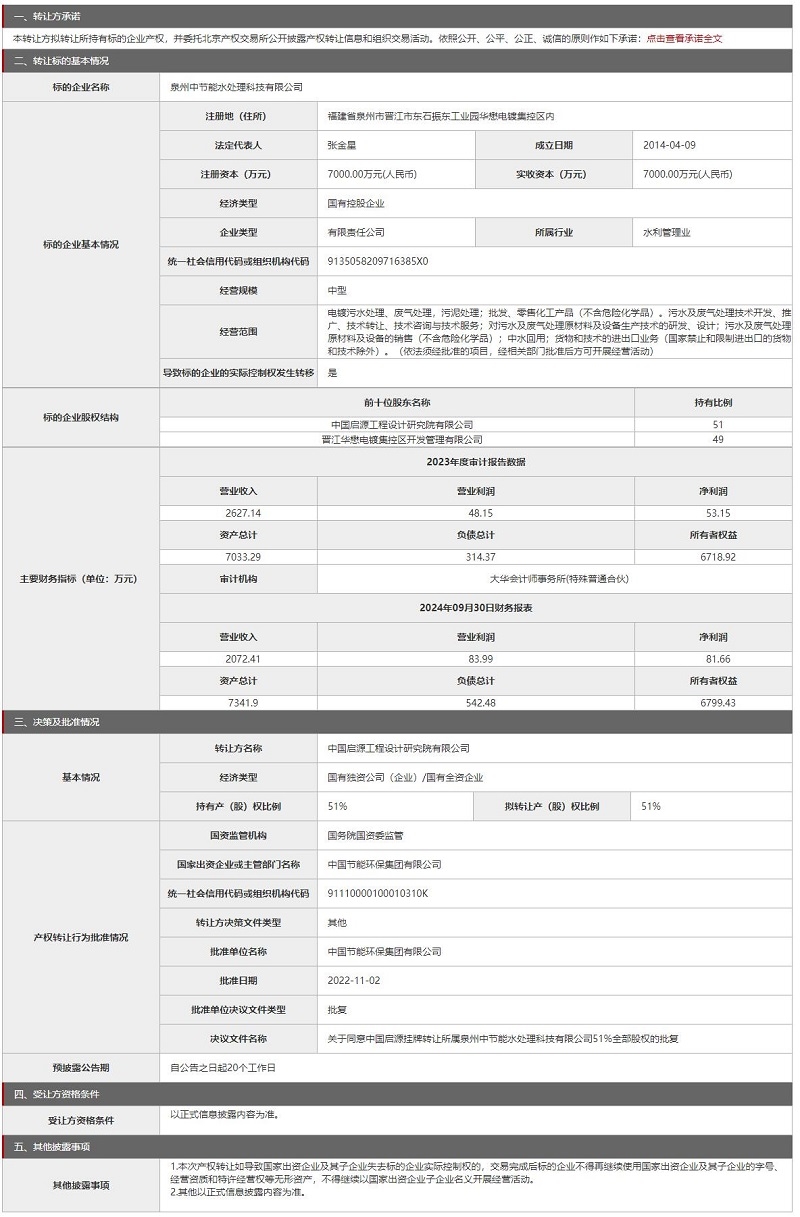 中節(jié)能控股水處理科技公司股權(quán)轉(zhuǎn)讓