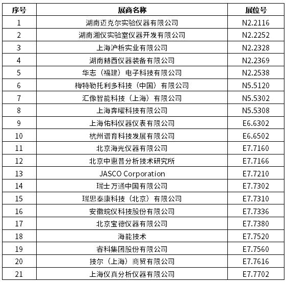 2024慕尼黑上海分析生化展 | 逛展打卡，Get滿滿好禮！