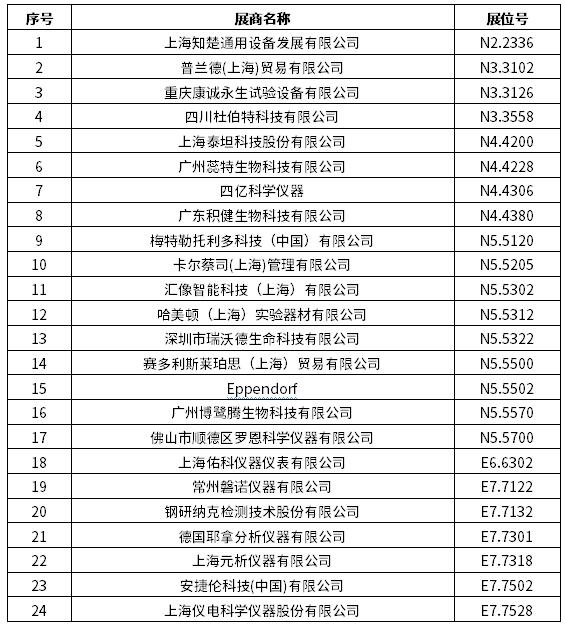 2024慕尼黑上海分析生化展 | 逛展打卡，Get滿滿好禮！
