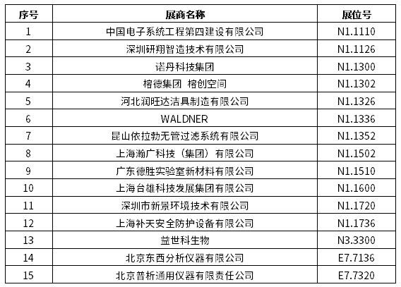 2024慕尼黑上海分析生化展 | 逛展打卡，Get滿滿好禮！