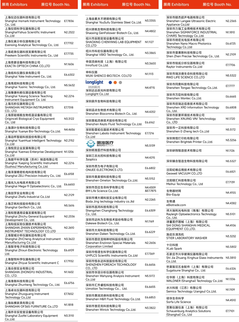 2024慕尼黑上海分析生化展 | 展商名單及展位圖公布！