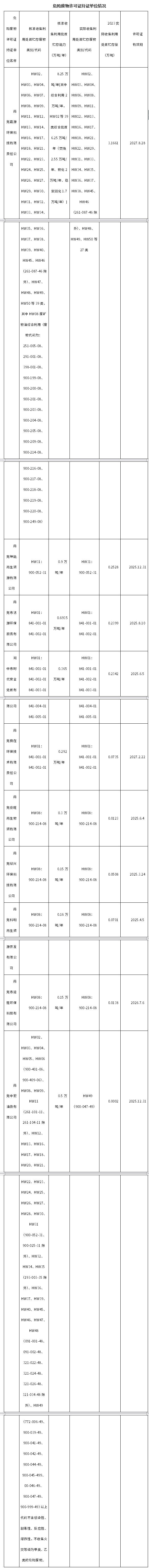 南充市危險(xiǎn)廢物利用處置能力建設(shè)引導(dǎo)性公告