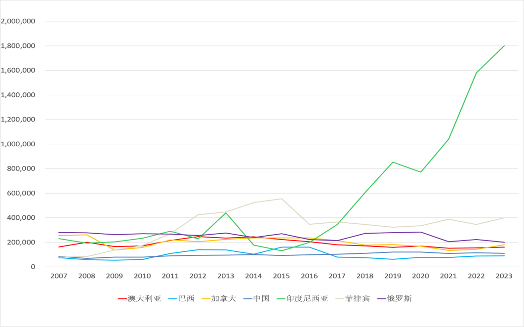 IIGF觀點 | 周正韻、沈威：印尼鎳工業(yè)園區(qū)的發(fā)展與減排之路