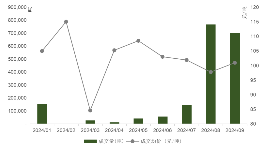 IIGF觀點(diǎn) | 王旬、崔瑩：北京試點(diǎn)碳市場(chǎng)的發(fā)展與啟示