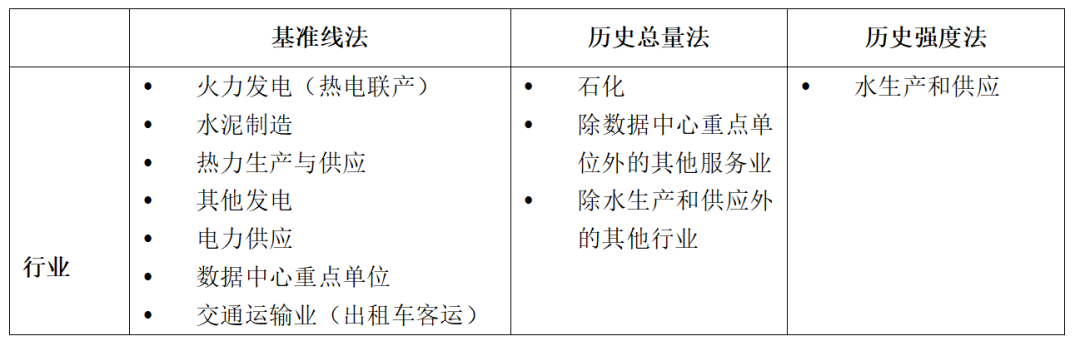 IIGF觀點(diǎn) | 王旬、崔瑩：北京試點(diǎn)碳市場(chǎng)的發(fā)展與啟示