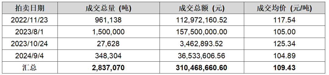 IIGF觀點(diǎn) | 王旬、崔瑩：北京試點(diǎn)碳市場(chǎng)的發(fā)展與啟示
