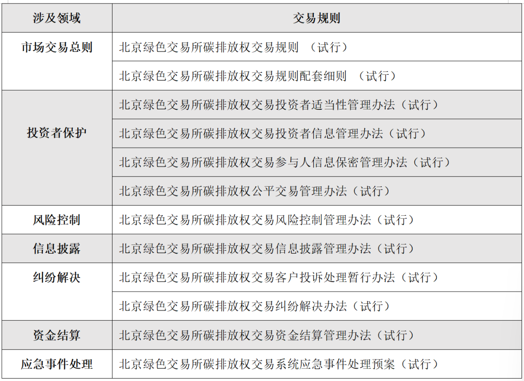 IIGF觀點(diǎn) | 王旬、崔瑩：北京試點(diǎn)碳市場(chǎng)的發(fā)展與啟示