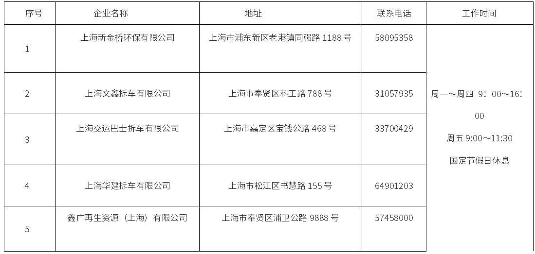 《上海市國四柴油車回收拆解企業(yè)名單》公示