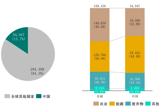 IIGFCOP29觀點 | 龐心睿：全球碳交易體系下甲烷控排與減排機(jī)制分析