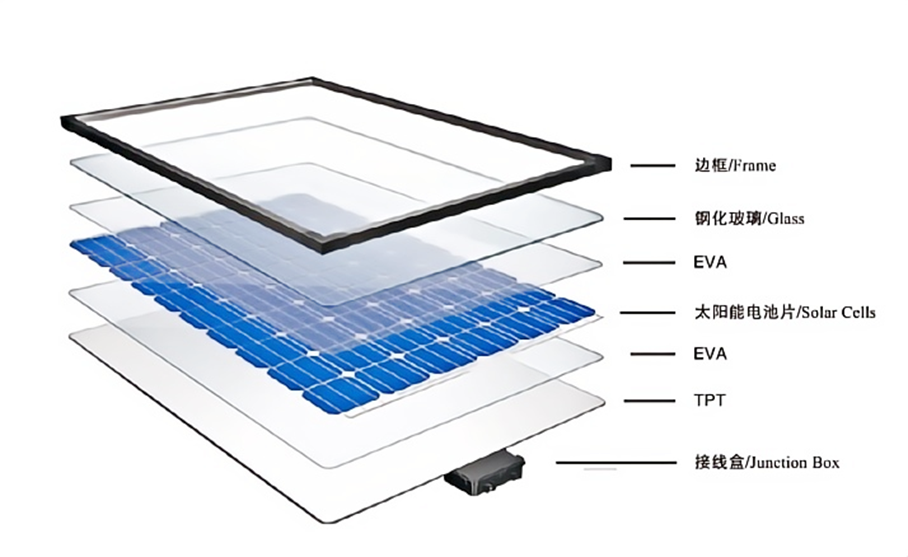 IIGFCOP29觀點(diǎn) | 金子曦、周蕎：光伏組件回收的發(fā)展現(xiàn)狀和推進(jìn)建議