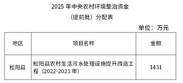 7.259億元！浙江提前下達2025年中央水、大氣、土壤污染防治資金和農(nóng)村環(huán)境整治資金