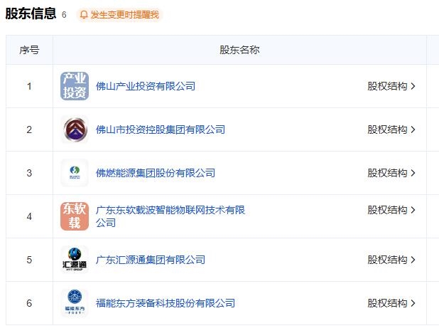 6大國(guó)企合資組建，南網(wǎng)云電正式注冊(cè)成立