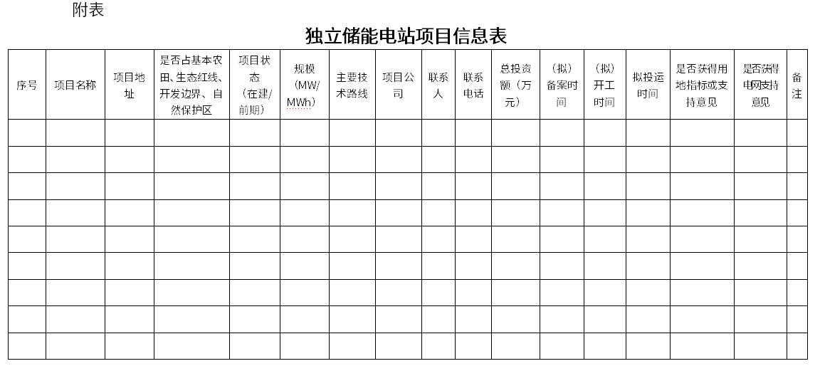 上海市發(fā)展和改革委員會(huì)發(fā)布《關(guān)于報(bào)送2025年度獨(dú)立儲(chǔ)能電站項(xiàng)目的通知》