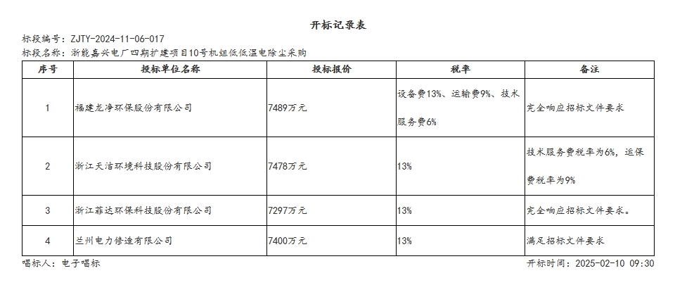7297萬(wàn)！菲達(dá)環(huán)保預(yù)中標(biāo)浙能嘉興電廠四期擴(kuò)建項(xiàng)目10號(hào)機(jī)組低低溫電除塵采購(gòu)
