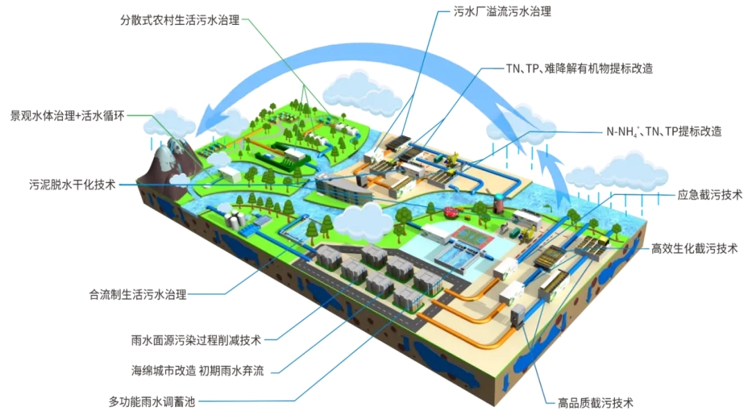 中建環(huán)能近期中標(biāo)多個(gè)項(xiàng)目，4＋1優(yōu)勢(shì)場(chǎng)景助力“開門紅”