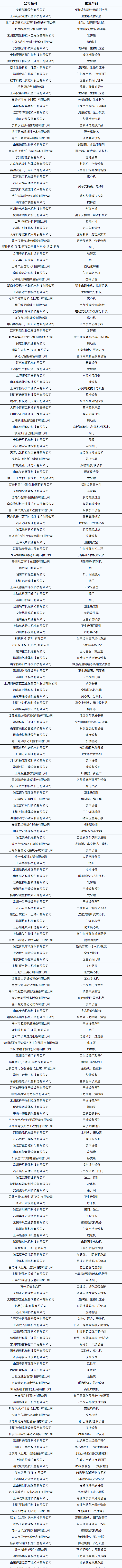 開年必打卡！2025濟(jì)南生物發(fā)酵系列展點(diǎn)燃行業(yè)科技盛宴