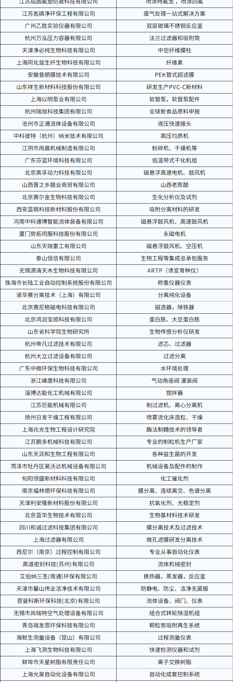 開年必打卡！2025濟(jì)南生物發(fā)酵系列展點(diǎn)燃行業(yè)科技盛宴