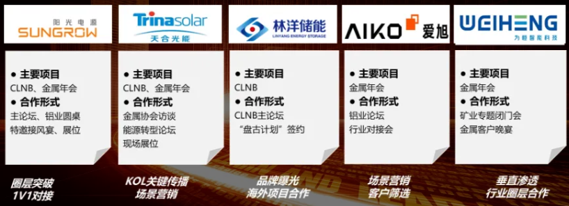 如何突破重圍？迅速鎖定工商業(yè)儲(chǔ)能項(xiàng)目的策略