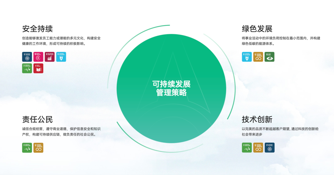 綠舟 X 新能安丨以技術(shù)驅(qū)動綠色變革，領(lǐng)跑新能源產(chǎn)業(yè)低碳轉(zhuǎn)型