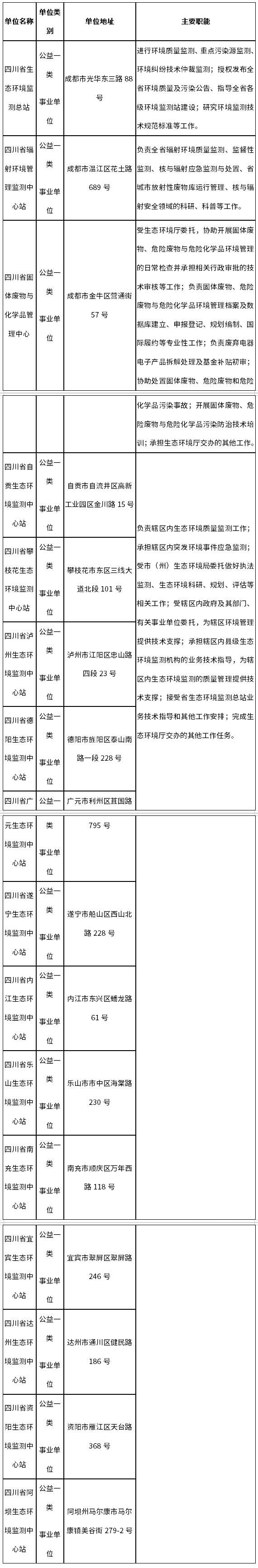 四川省生態(tài)環(huán)境廳公開招聘44人！3月11日起報名