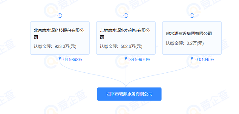 碧水源成立水務(wù)新公司！