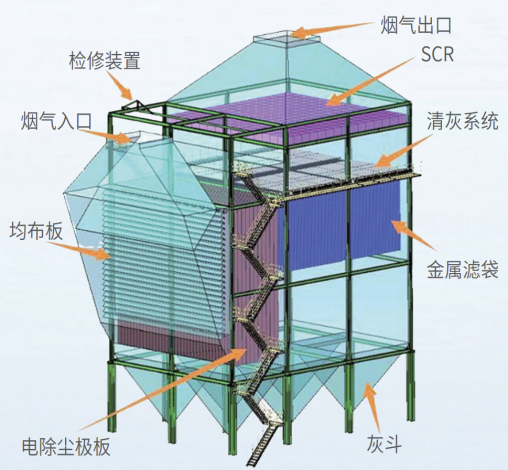 喜報丨遠致集團高溫除塵脫硝一體化裝備成功入選福建省首臺（套）重大技術(shù)裝備名單