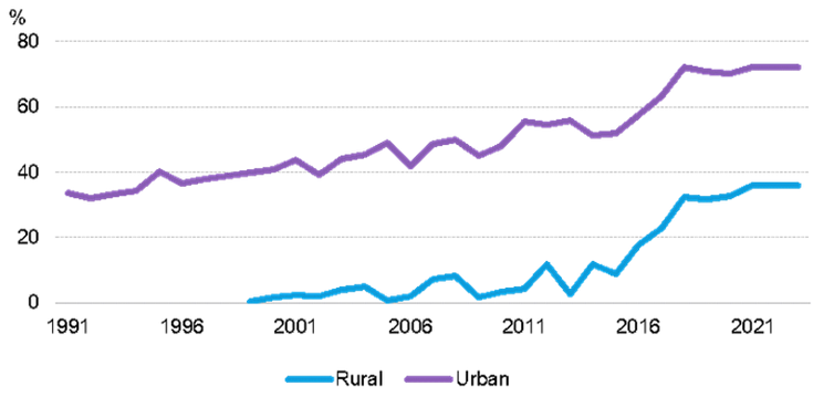 IIGF觀點(diǎn) | 劉炳材、沈威：光伏農(nóng)業(yè)在東非地區(qū)的潛在應(yīng)用分析與發(fā)展建議