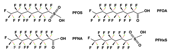 天津飛瑞特攜手天大智譜，助力新污染物全氟化合物監(jiān)測標準建設