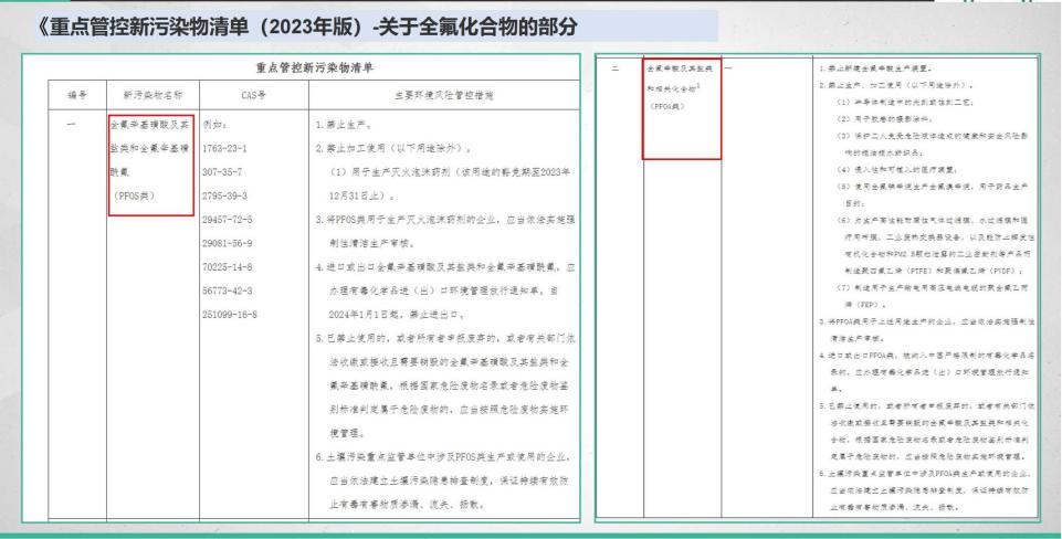天津飛瑞特攜手天大智譜，助力新污染物全氟化合物監(jiān)測標準建設