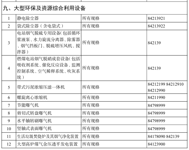 進(jìn)口這26種大型環(huán)保及資源綜合利用設(shè)備，不予免稅！