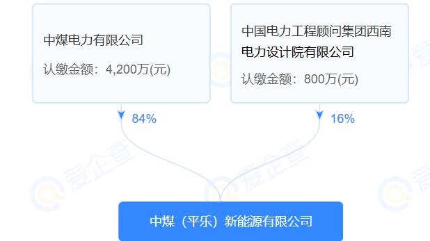 5000萬(wàn)，中煤(平樂(lè))新能源有限公司注冊(cè)成立