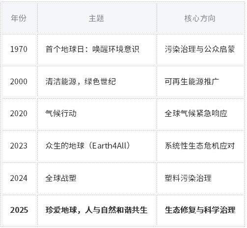 世界地球日| 珍愛地球，人與自然和諧共生