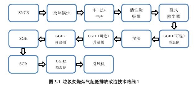 《浙江省生活垃圾焚燒廠超低排放改造技術(shù)導(dǎo)則(試行)》印發(fā)