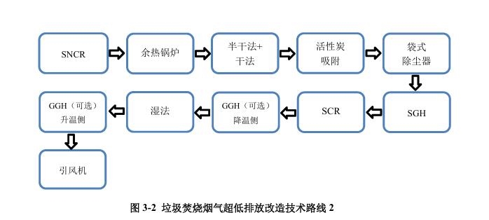 《浙江省生活垃圾焚燒廠超低排放改造技術(shù)導(dǎo)則(試行)》印發(fā)