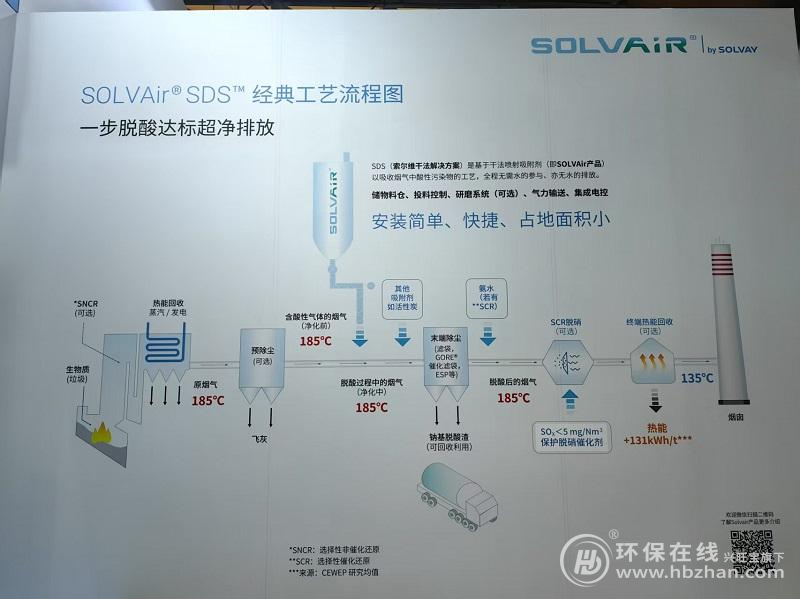 索爾維攜高性能方案參展2025中國(guó)環(huán)博會(huì)，領(lǐng)跑全面超低排放時(shí)代
