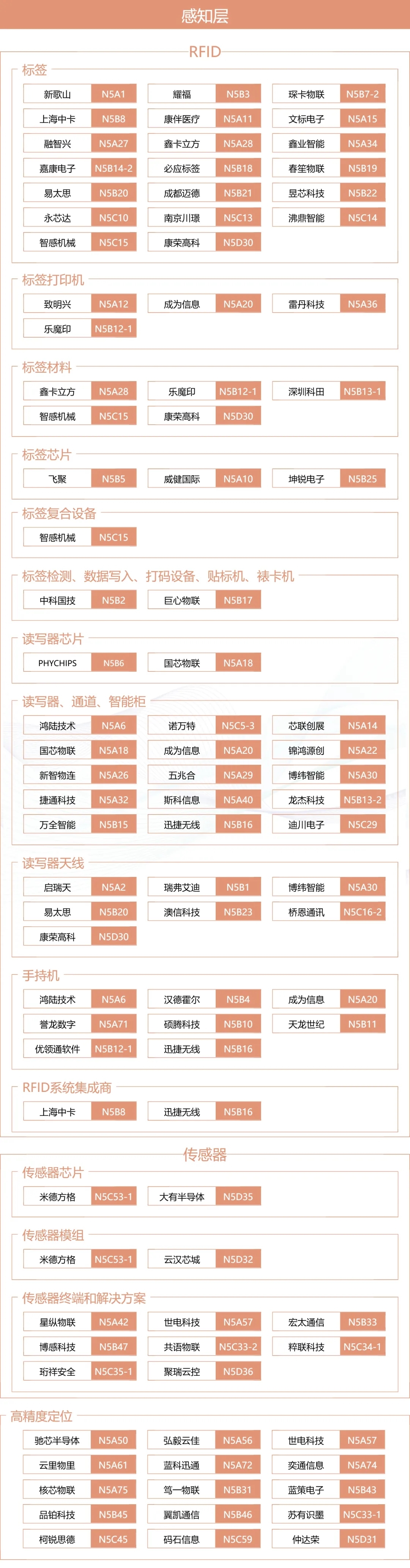 IOTE上海物聯(lián)網(wǎng)展&#215;MWC生態(tài)圈：一張圖譜打通移動通信 物聯(lián)網(wǎng)產(chǎn)業(yè)全鏈路