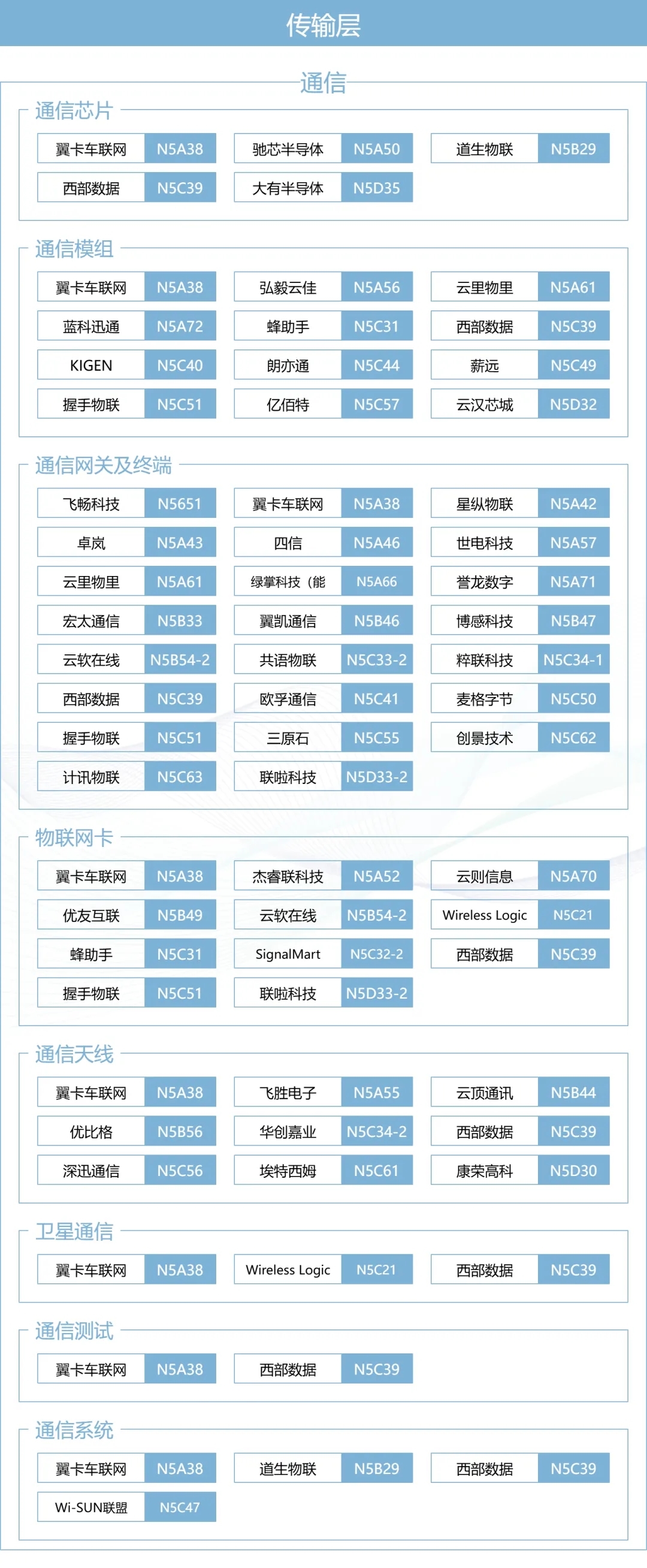 IOTE上海物聯(lián)網(wǎng)展&#215;MWC生態(tài)圈：一張圖譜打通移動通信 物聯(lián)網(wǎng)產(chǎn)業(yè)全鏈路