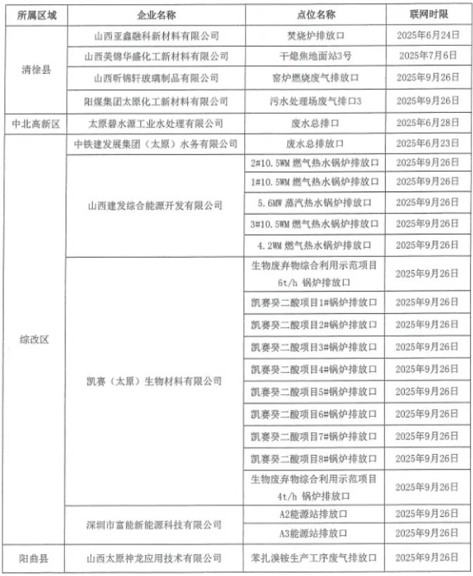 太原：全力推進(jìn)2025年環(huán)境監(jiān)管重點(diǎn)單位自動(dòng)監(jiān)控設(shè)備安裝與聯(lián)網(wǎng)