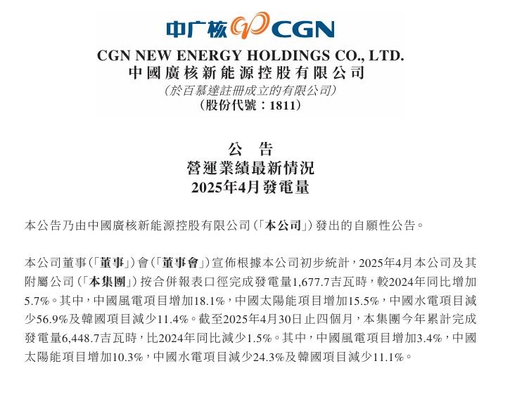 中廣核新能源：4月發(fā)電量風電增長18.1%，太陽能增長15.5%