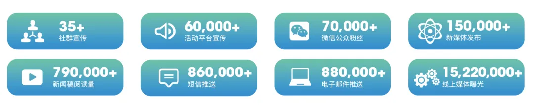 全球大咖共拓清潔行業(yè)新版圖，第27屆上海國際清潔技術與設備博覽會招展啟動！